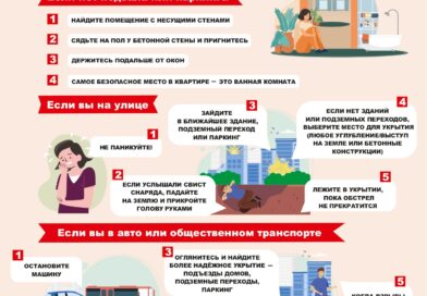 Как защитить себя при обстреле или атаке беспилотными летательными аппаратами